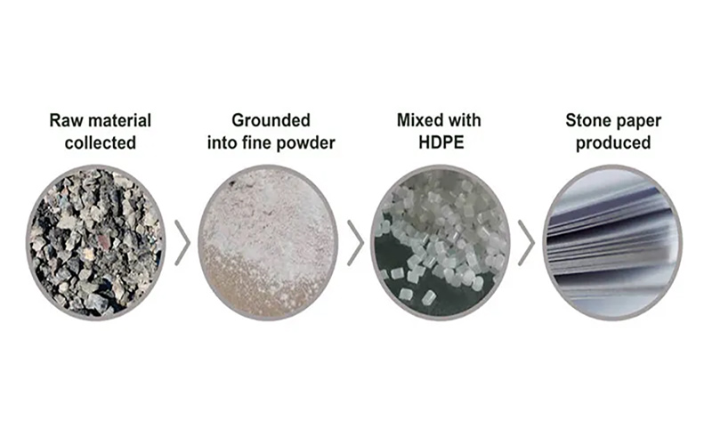 how-stone-paper-made