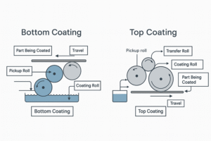 What is a Coating Machine and How It Works | Plentiful Choices