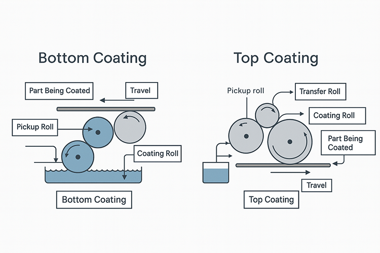 roll-to-roll-system