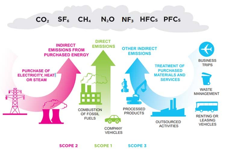 Carbon-Footprint-Fundamentals