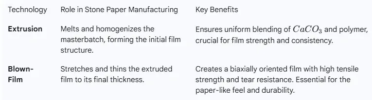Extrusion vs. Blown-Film