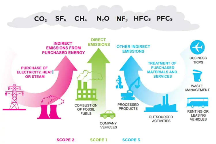 Carbon-Footprint-Fundamentals