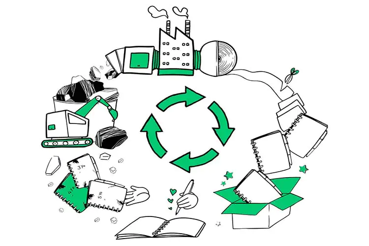 Stone-Paper-Environmental-Impact